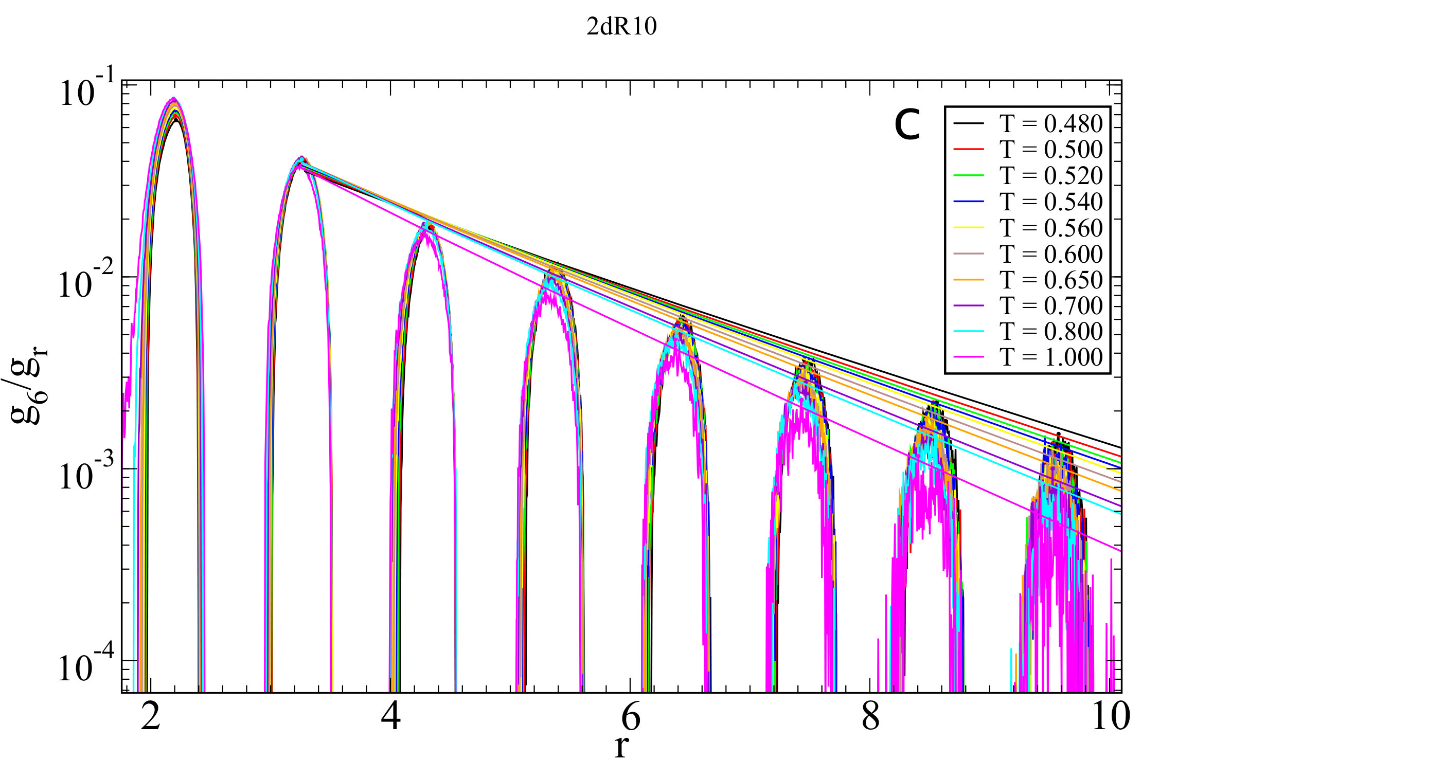 Figure 26