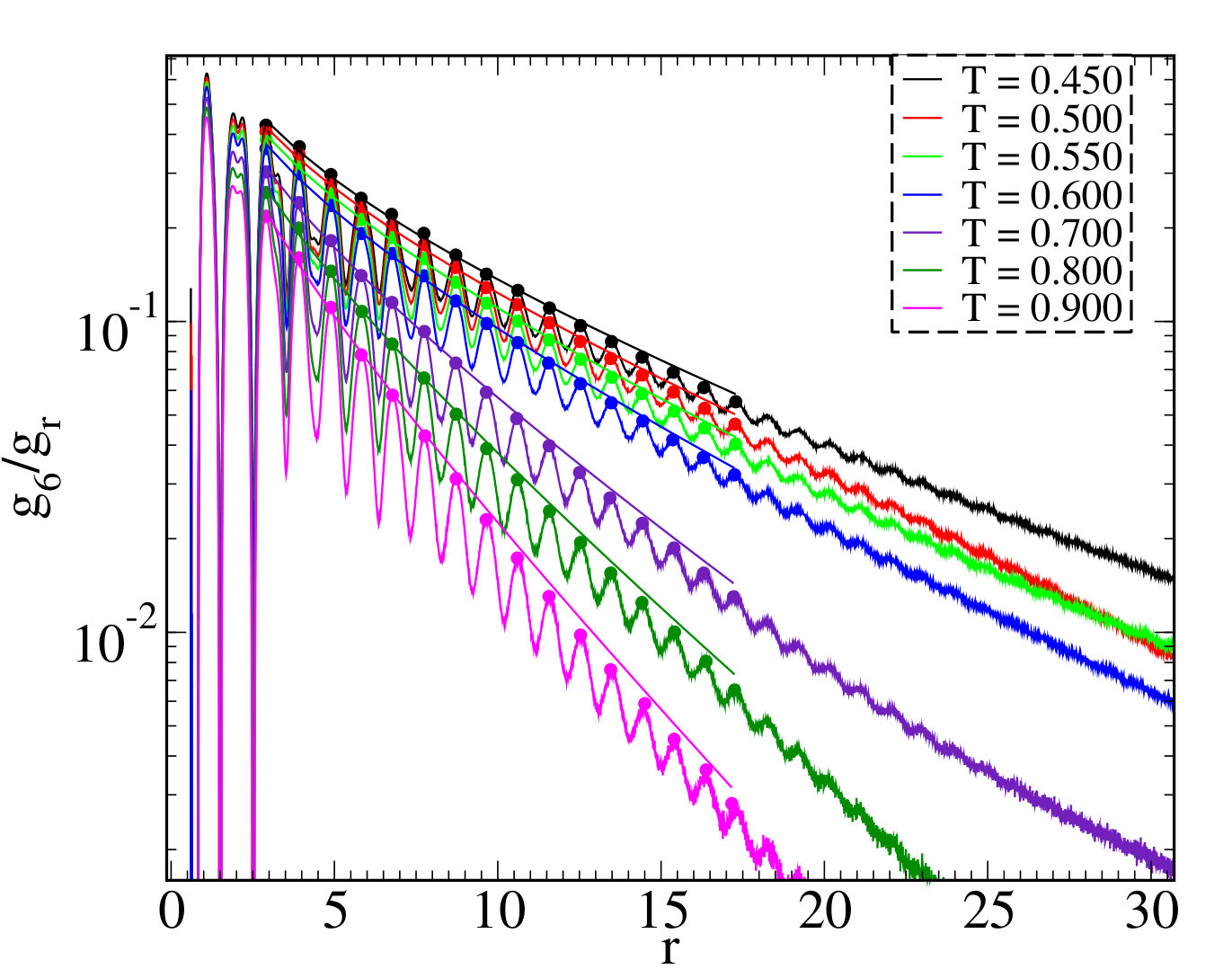 Figure 27