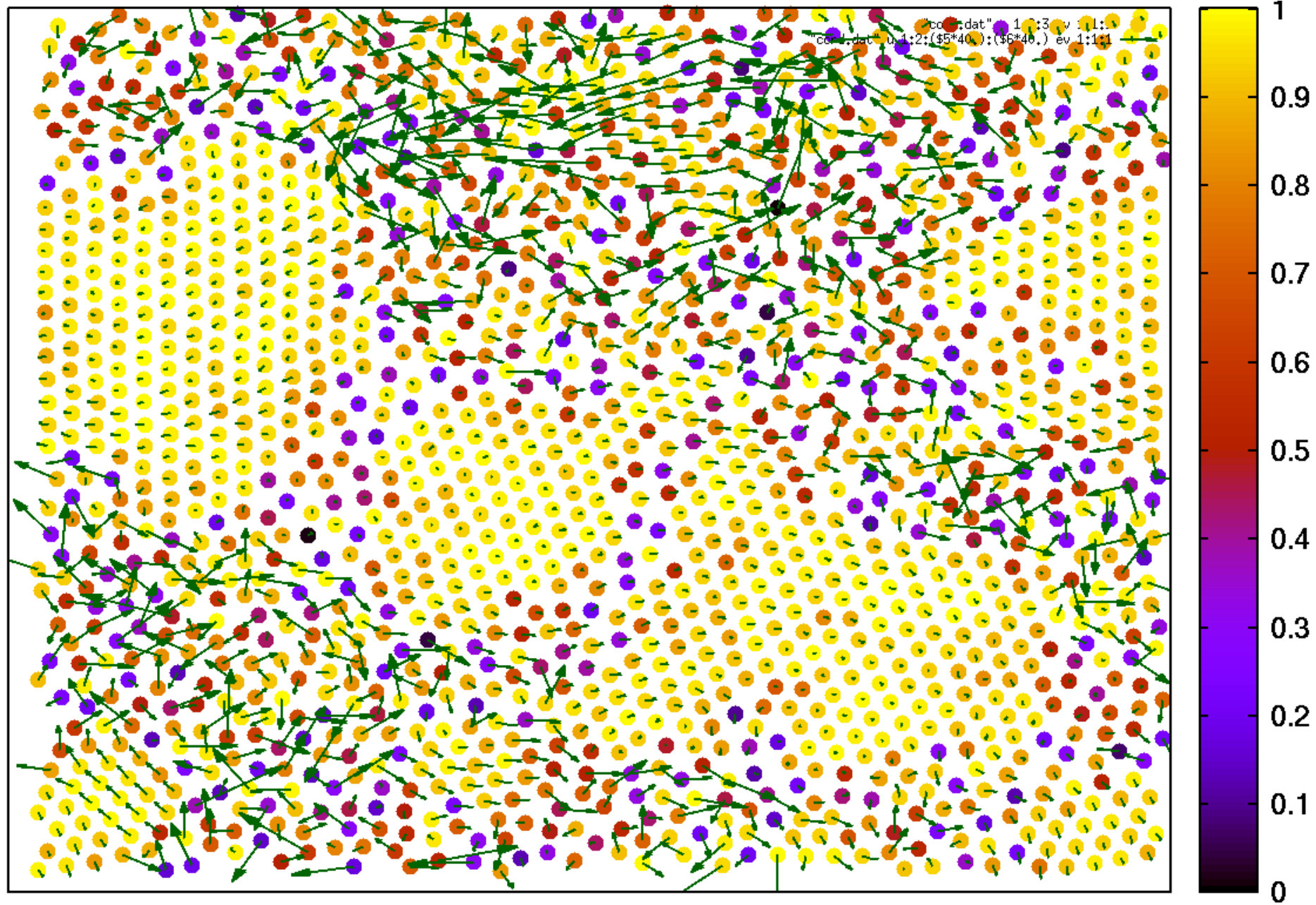 Figure 28