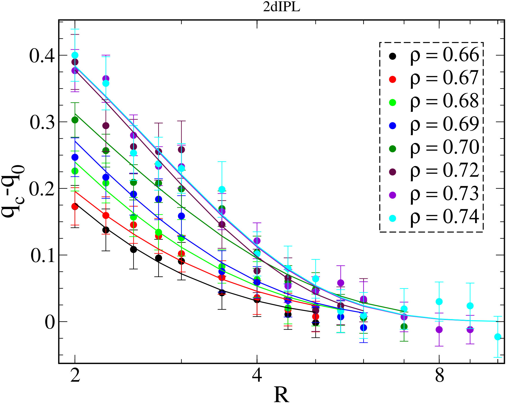 Figure 29