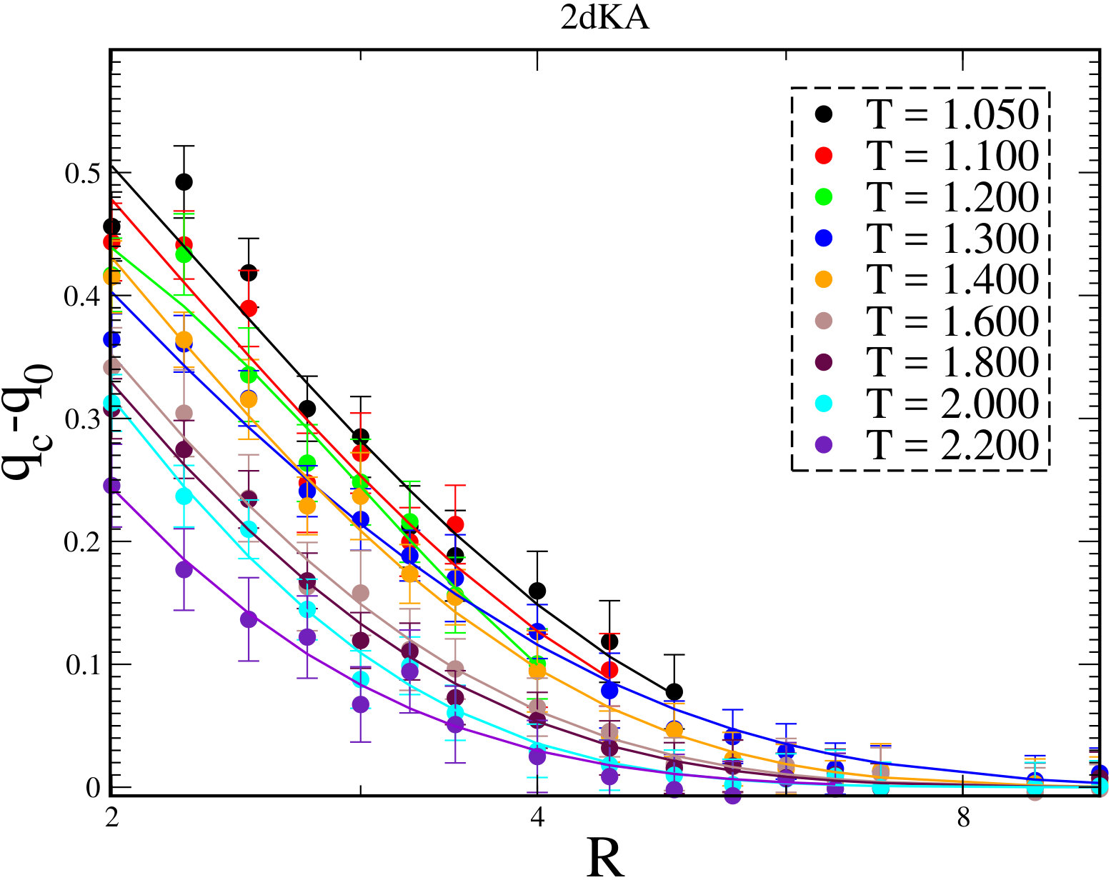 Figure 30
