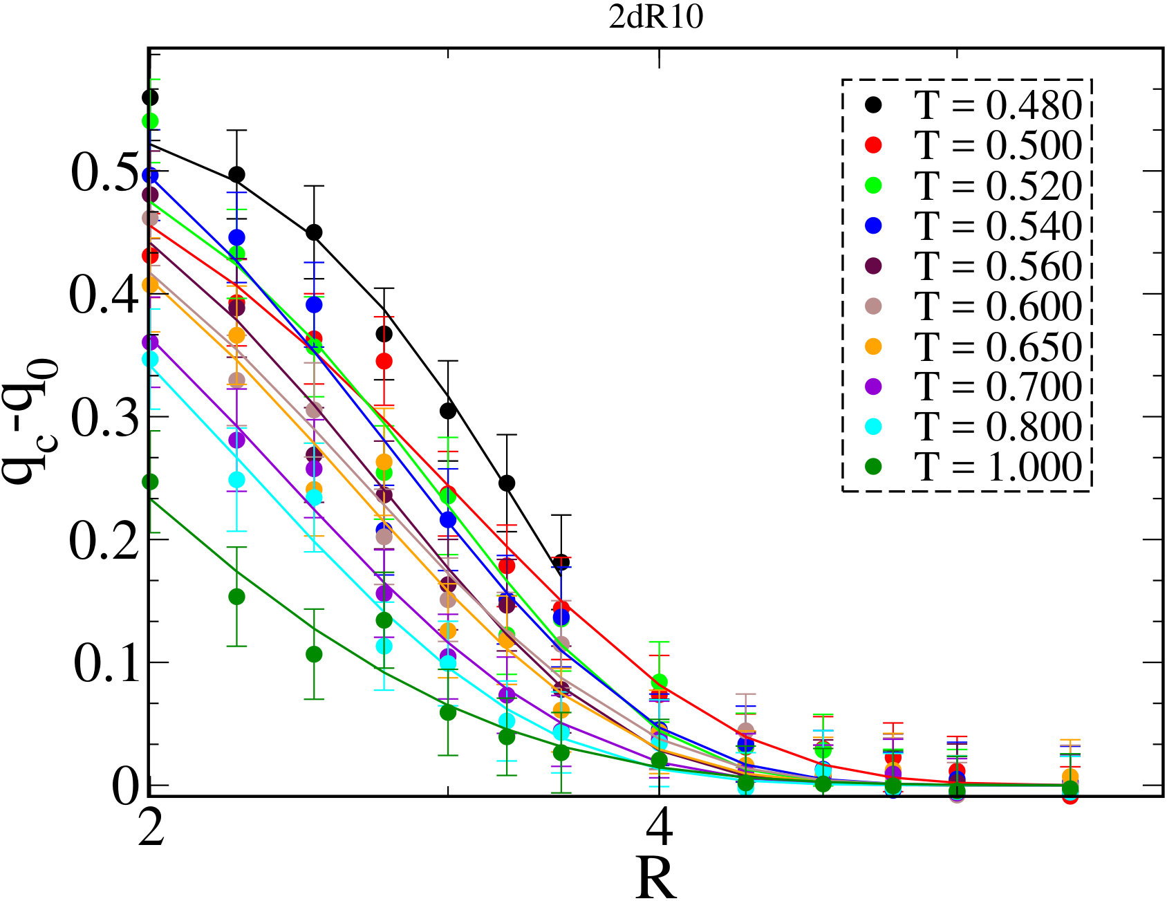 Figure 31