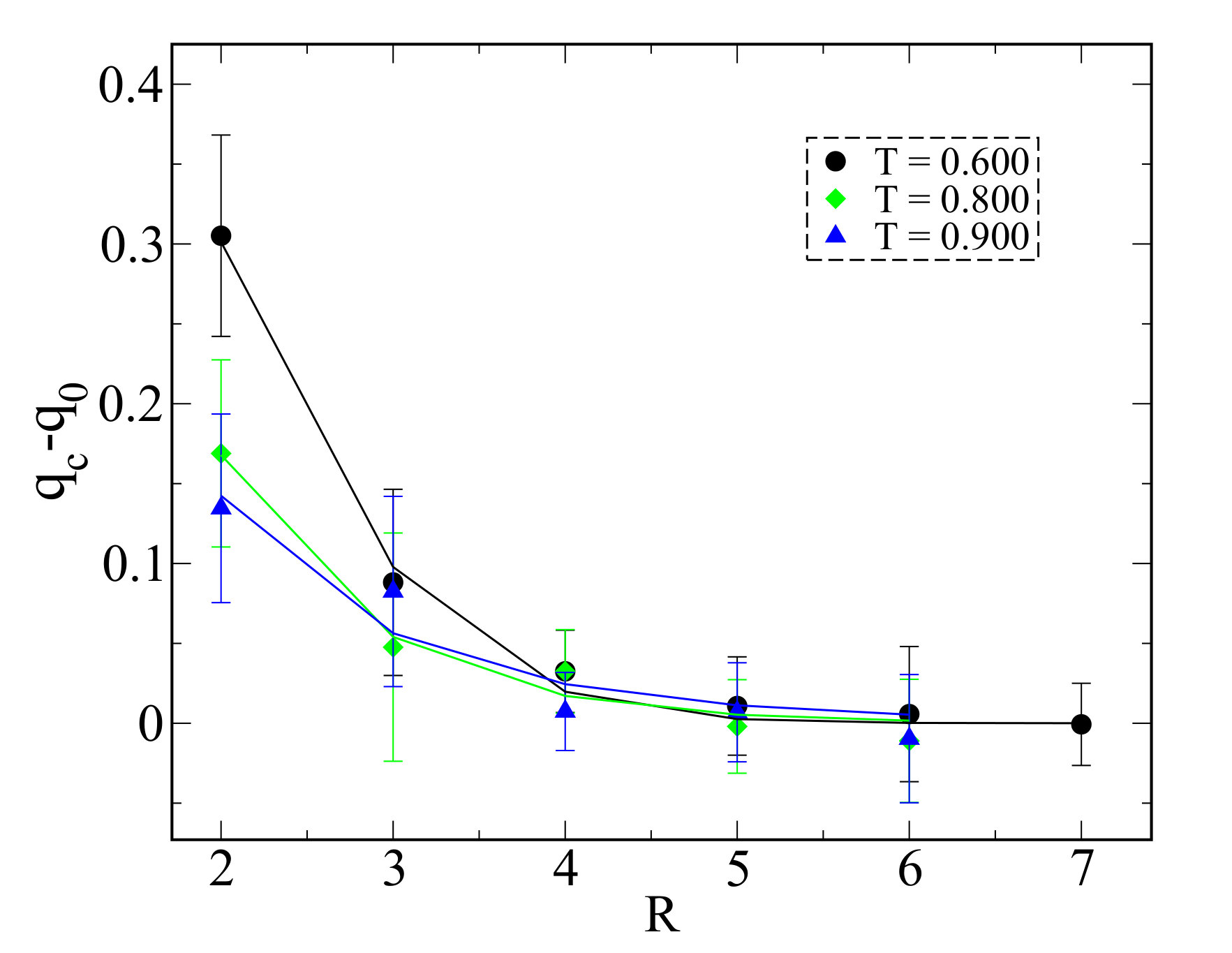 Figure 32