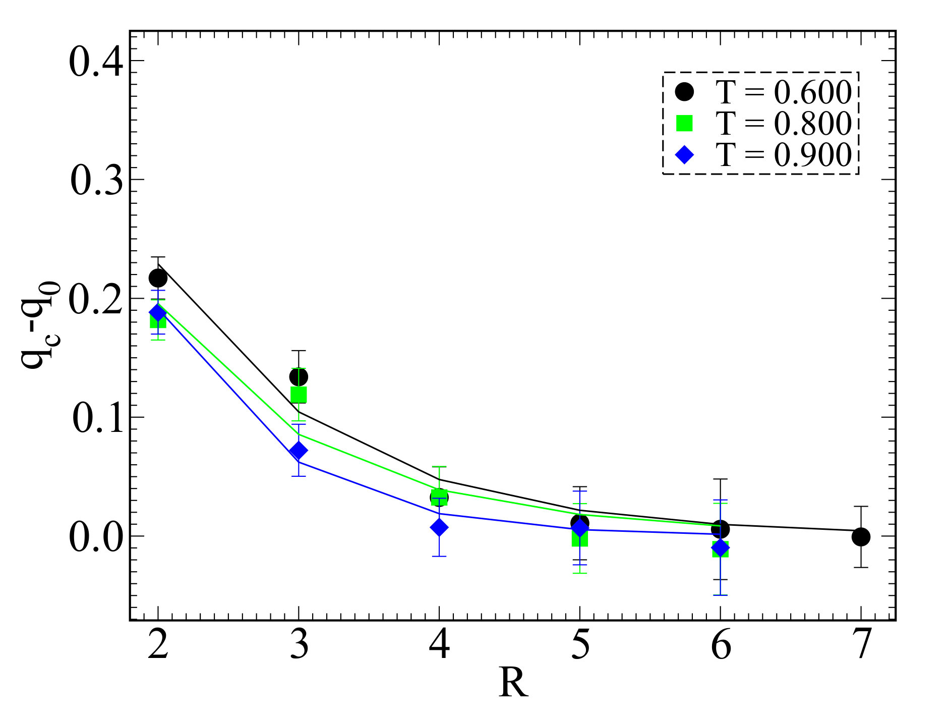 Figure 33