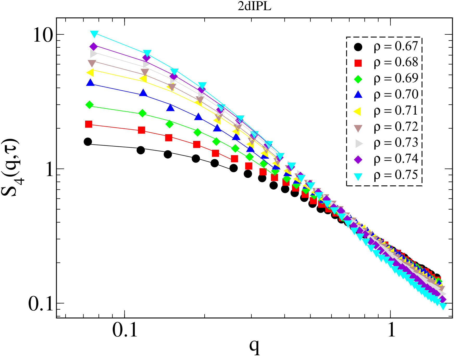 Figure 34