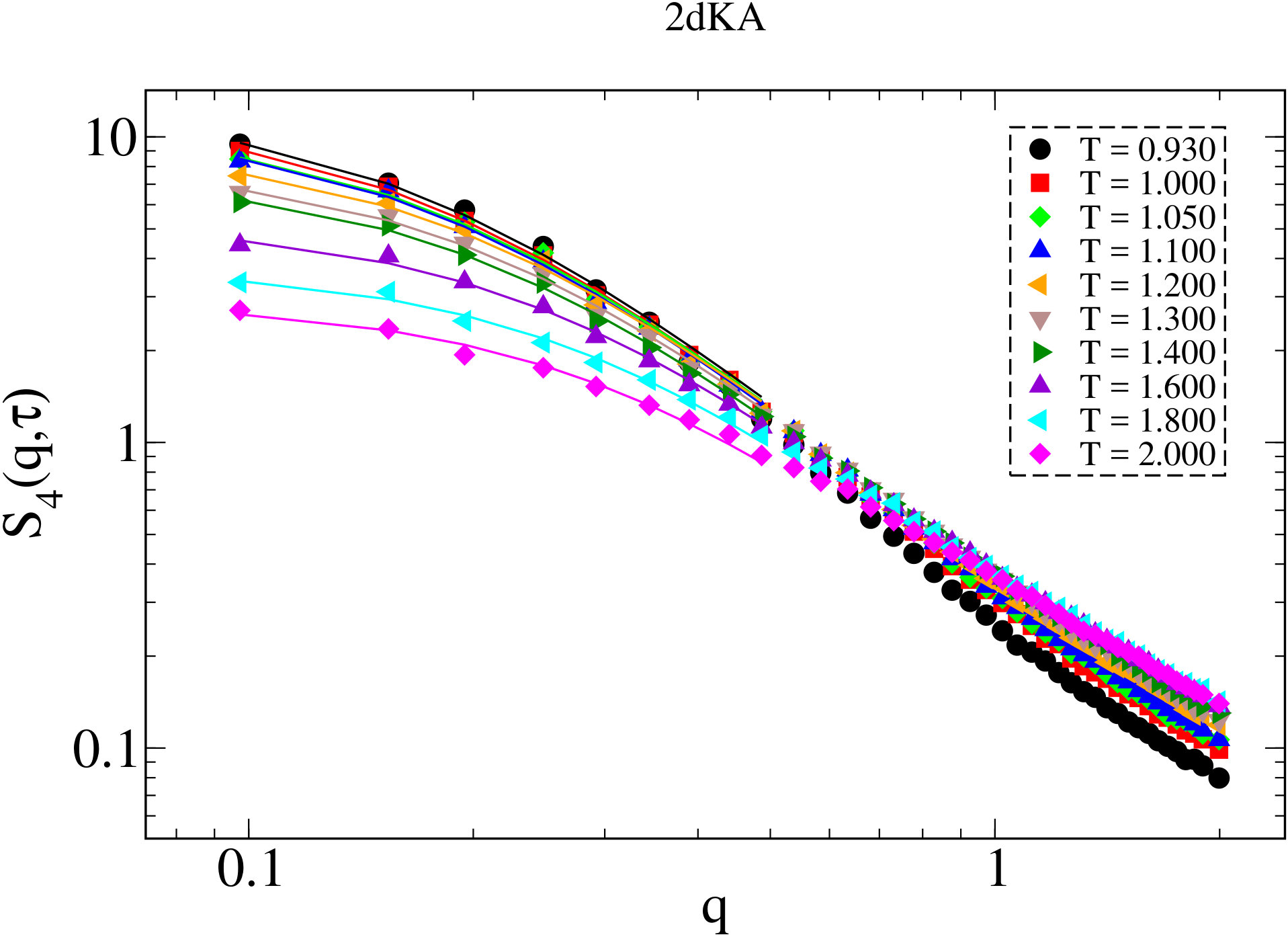 Figure 35