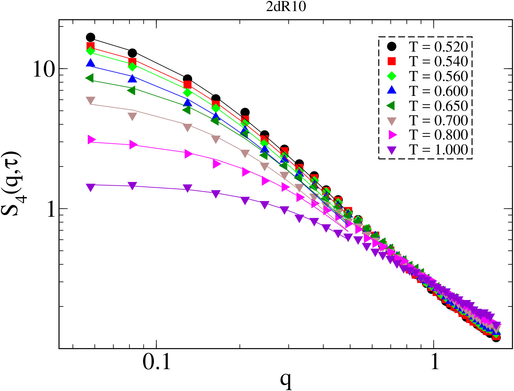 Figure 36