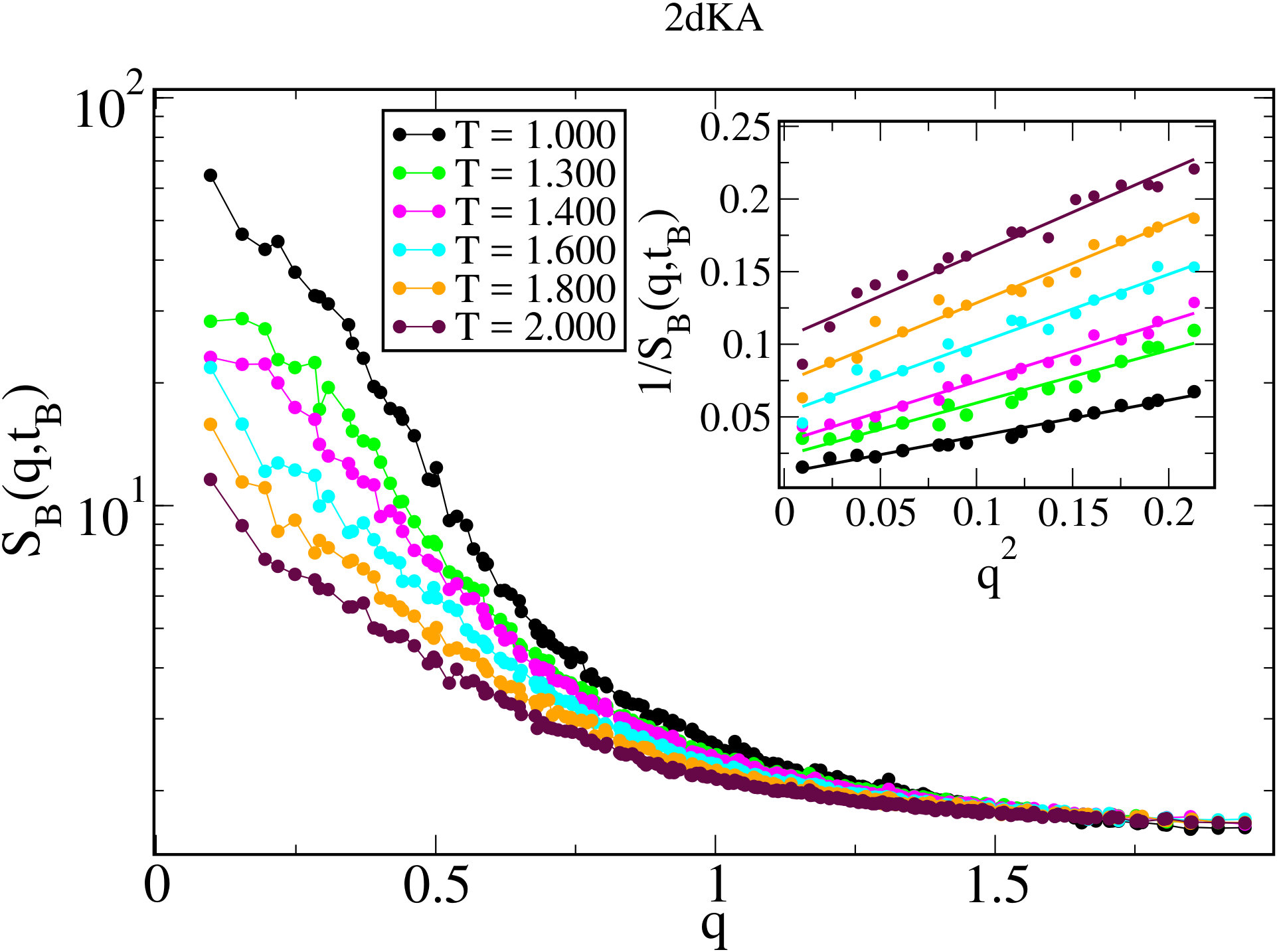 Figure 37