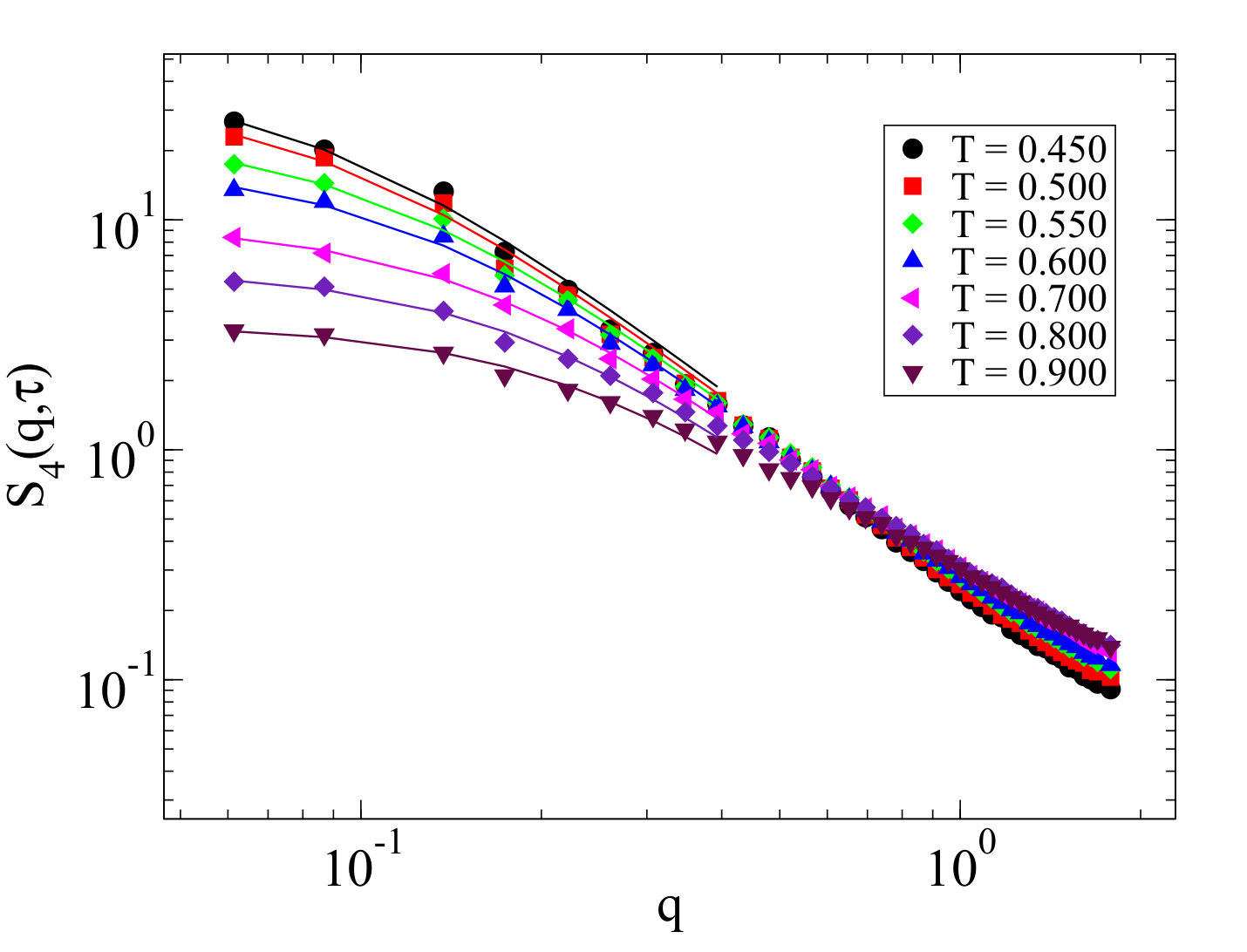 Figure 38