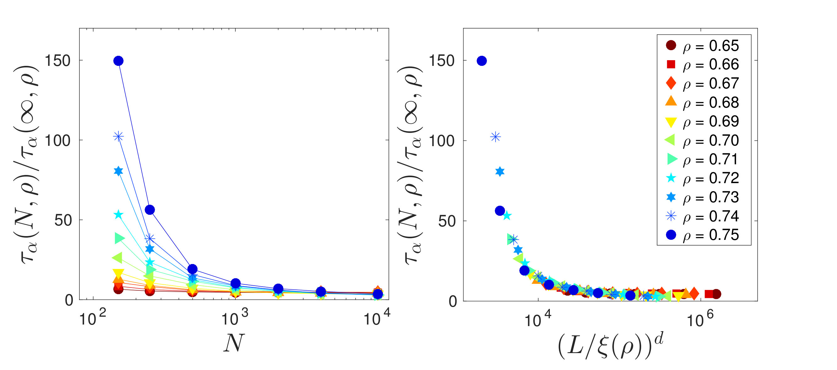 Figure 39