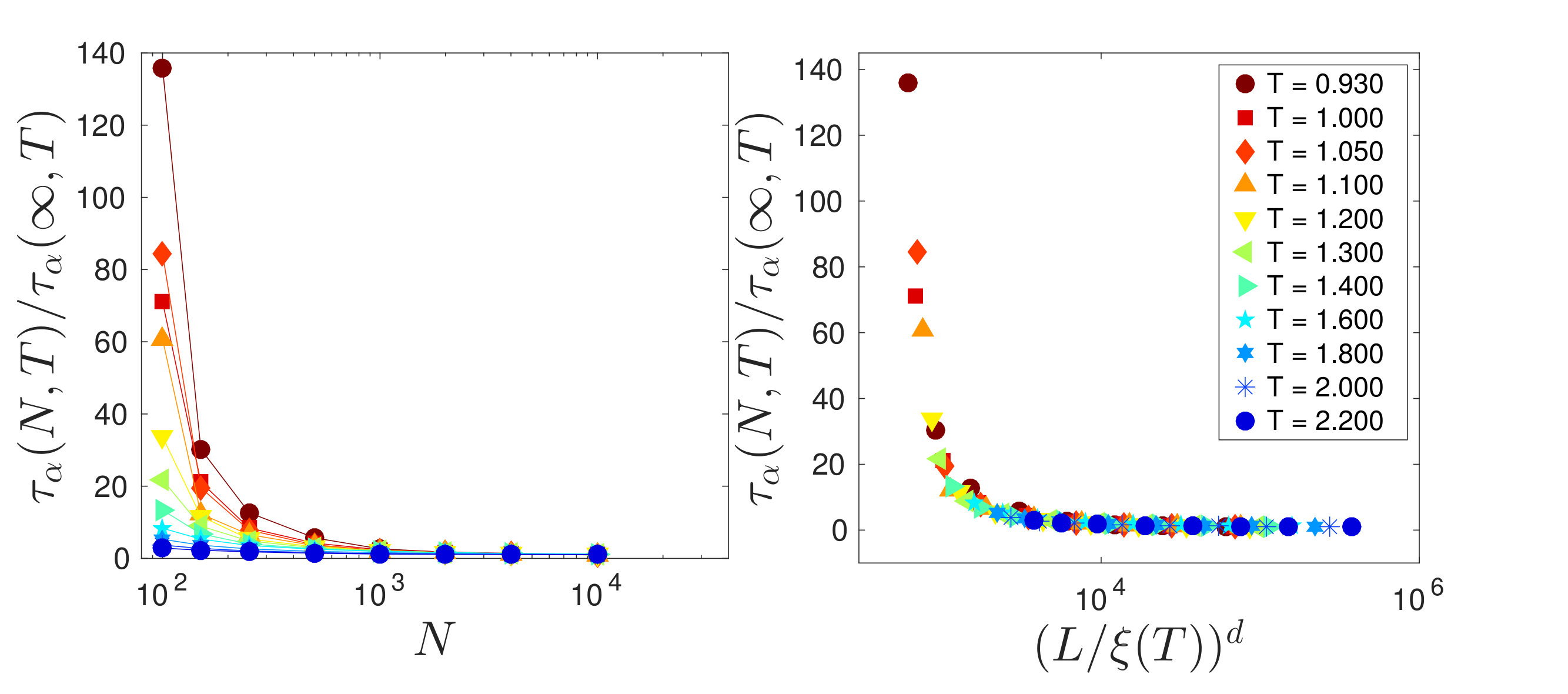 Figure 40