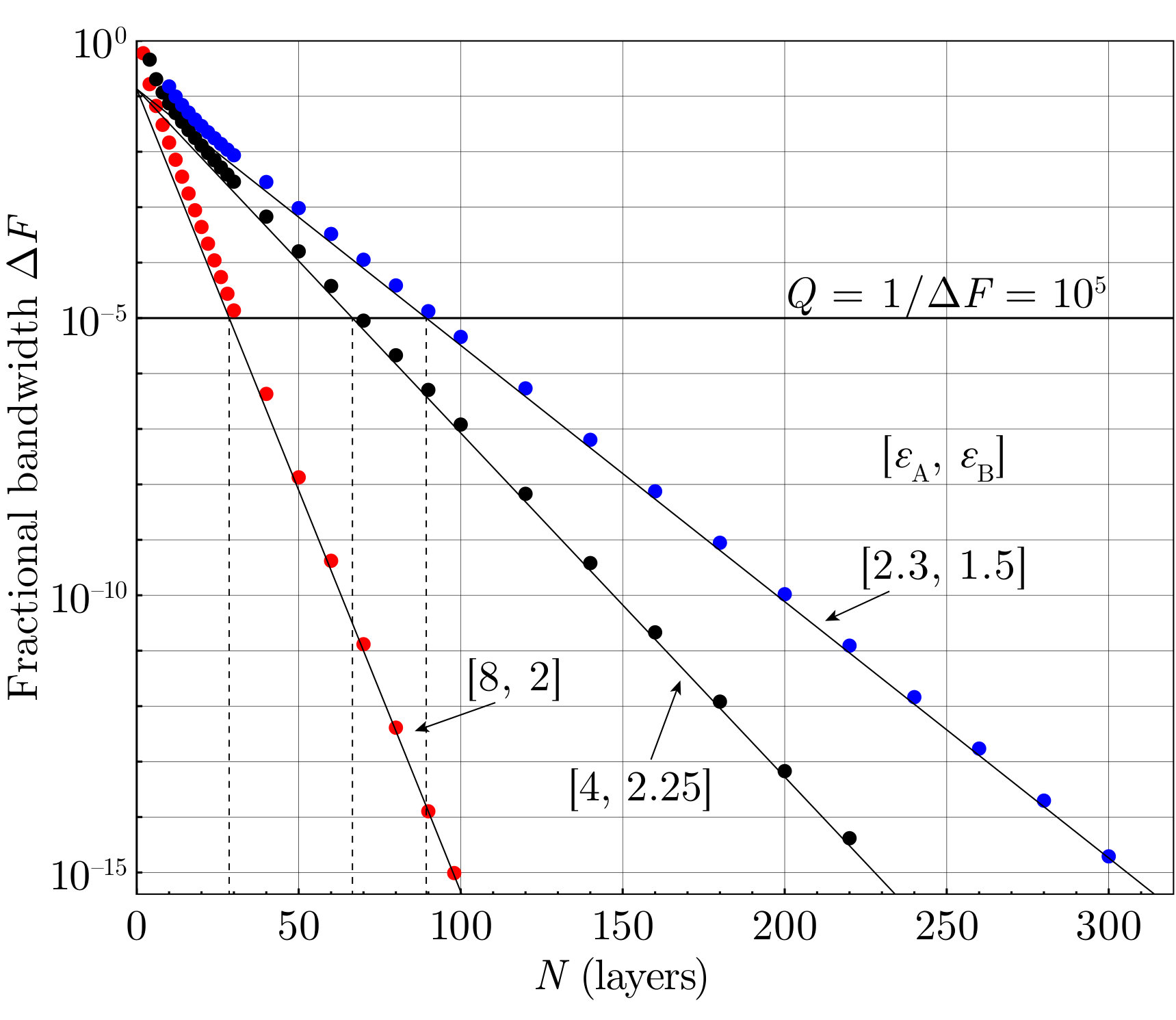 Figure 8