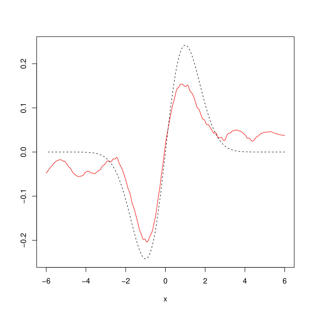 Figure 8