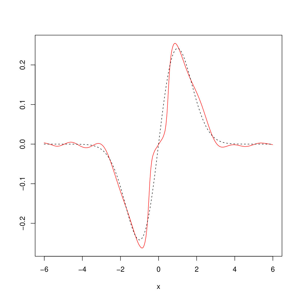 Figure 9