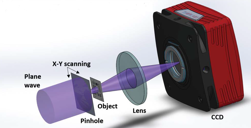 Figure 5