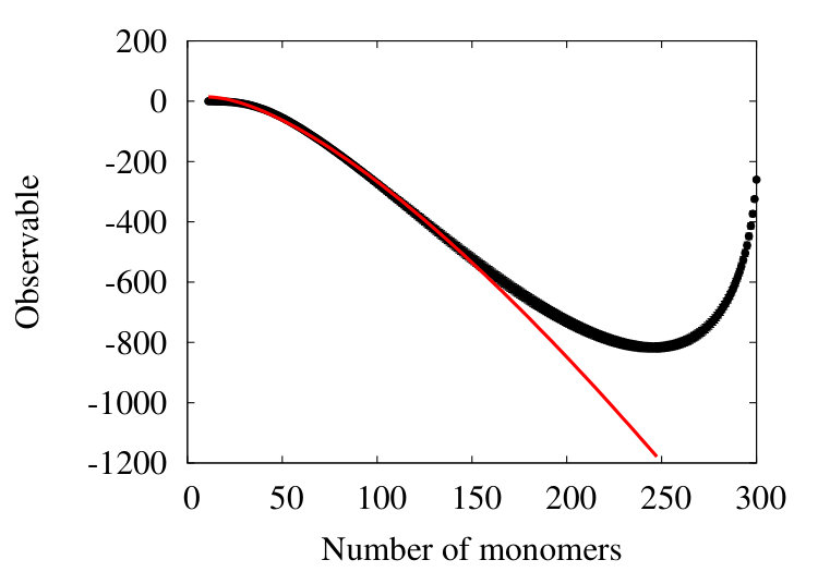 Figure 18