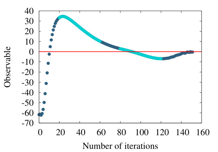 Figure 19
