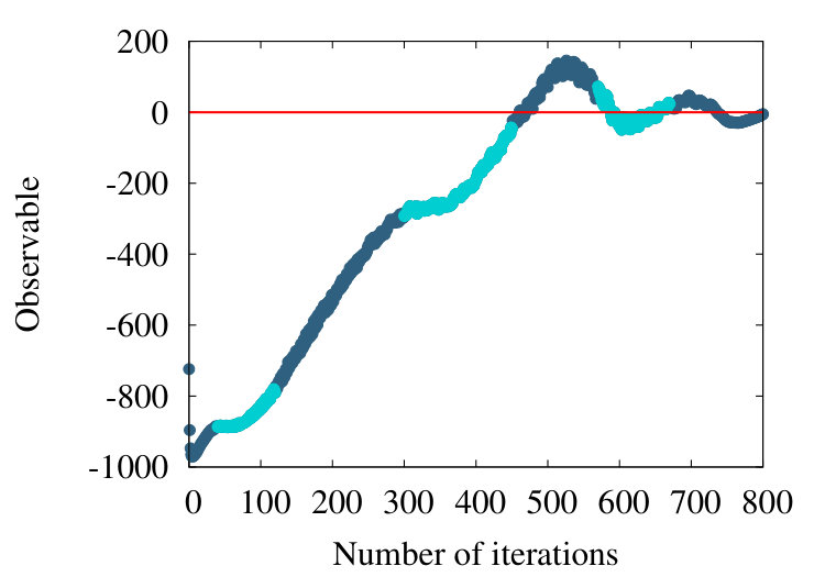 Figure 20