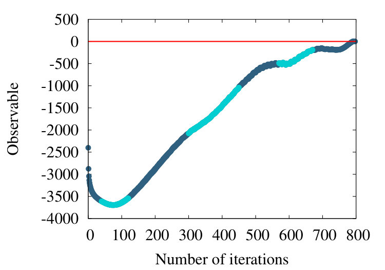 Figure 20