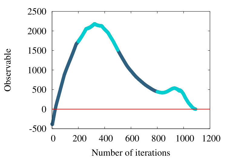 Figure 21