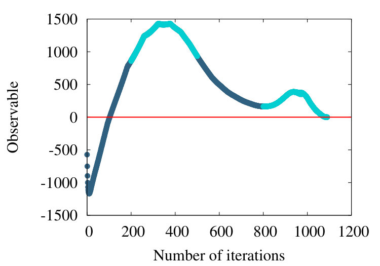 Figure 21