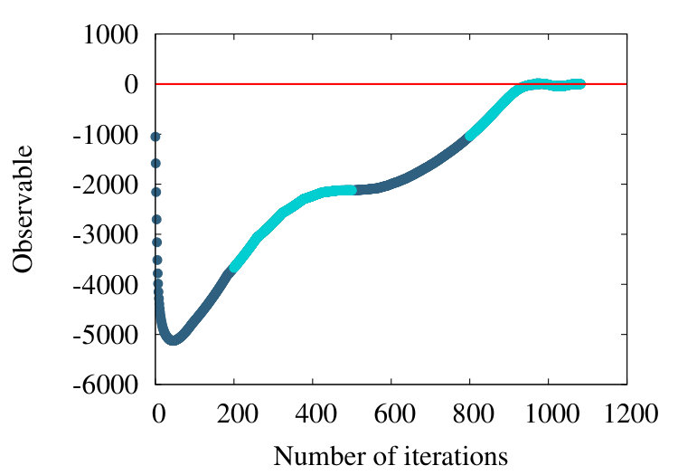 Figure 21