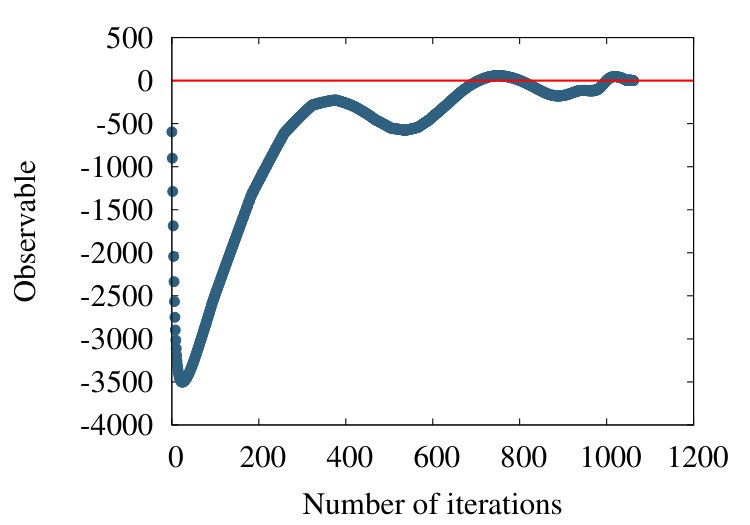 Figure 22