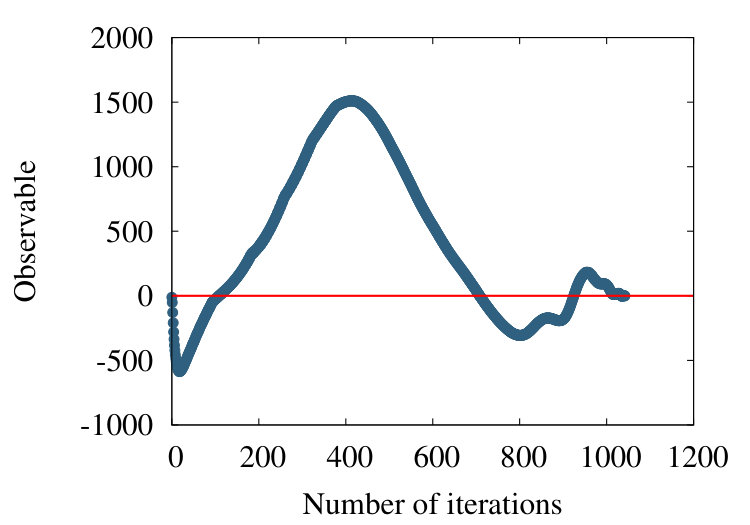 Figure 22