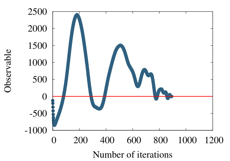 Figure 22