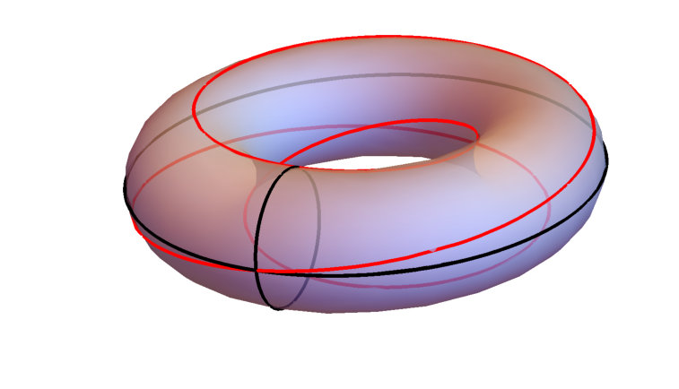 Figure 8