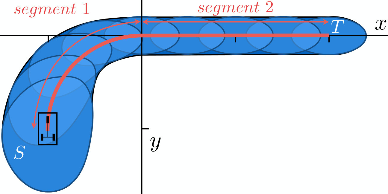 Figure 8
