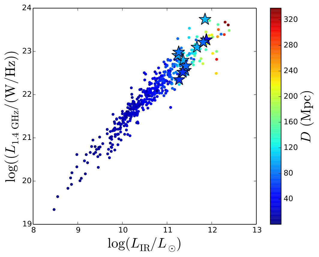 Figure 19