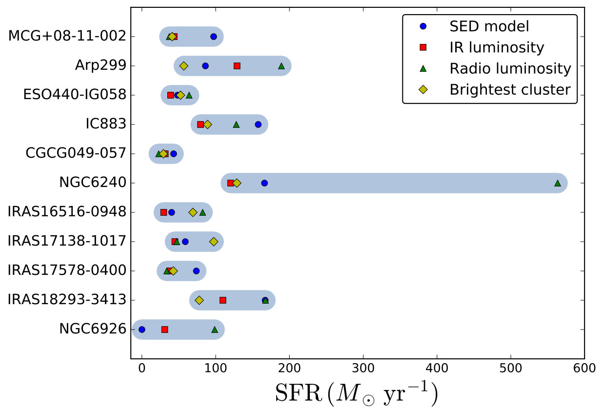 Figure 20