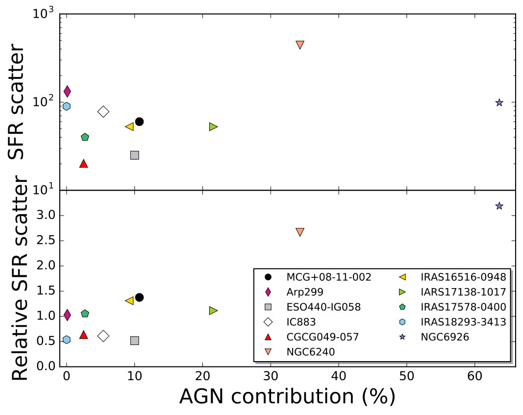 Figure 21