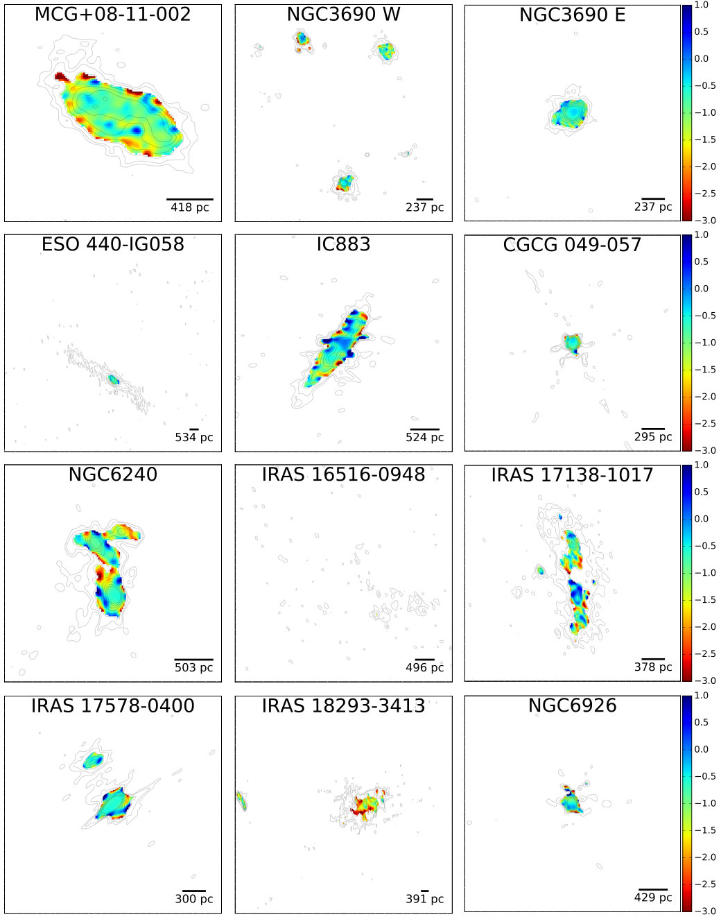 Figure 22