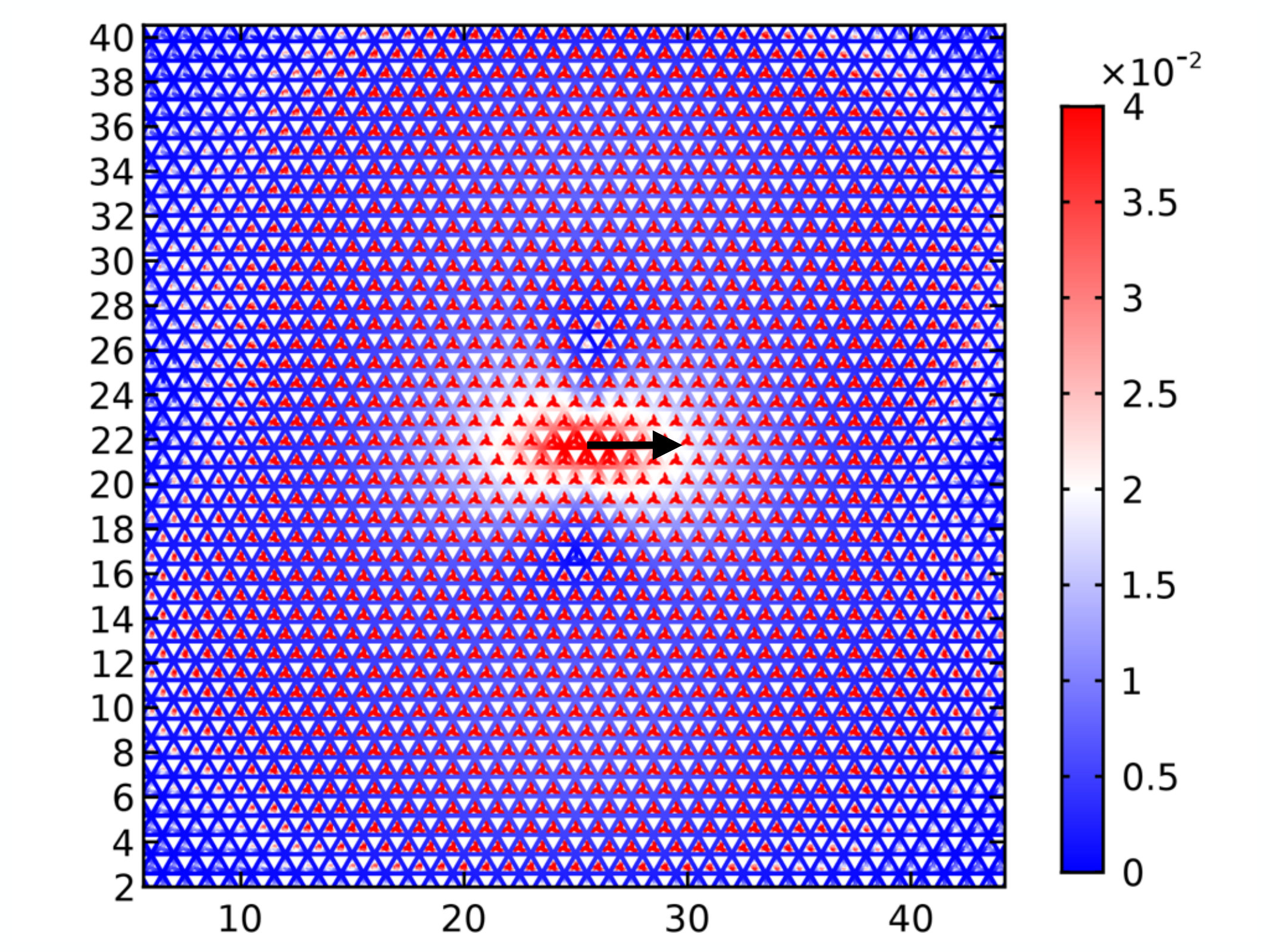 Figure 8