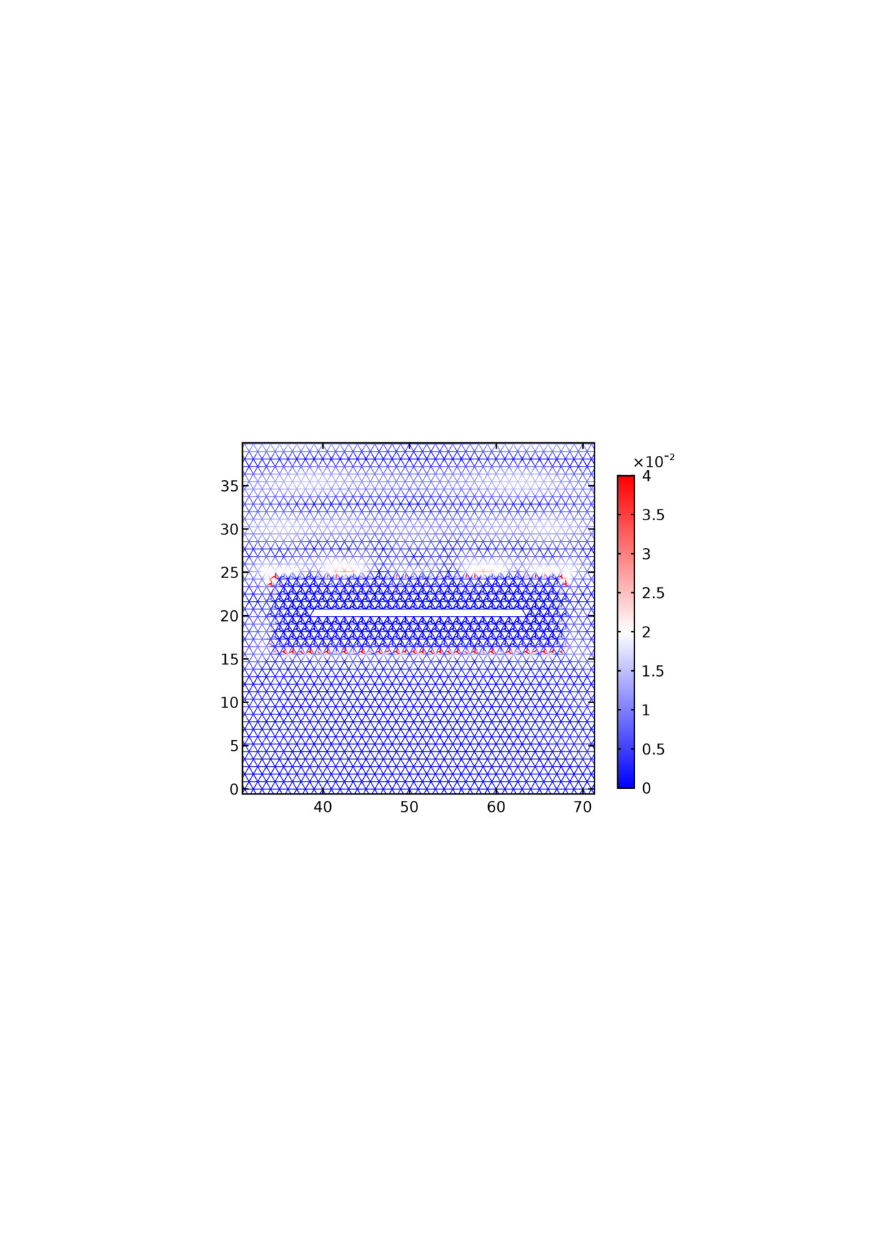 Figure 19