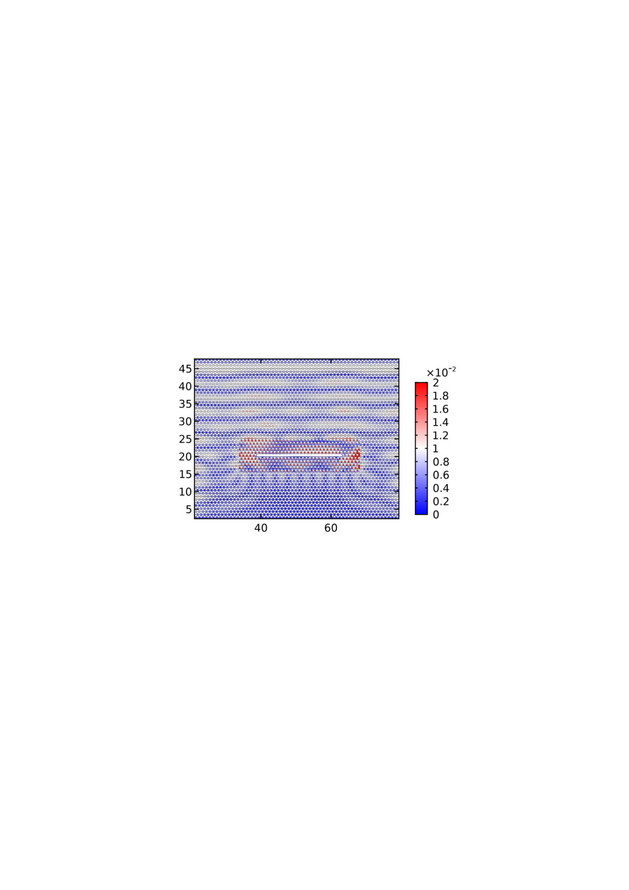Figure 20