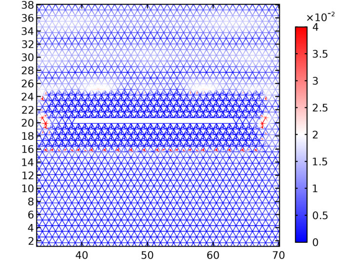 Figure 21