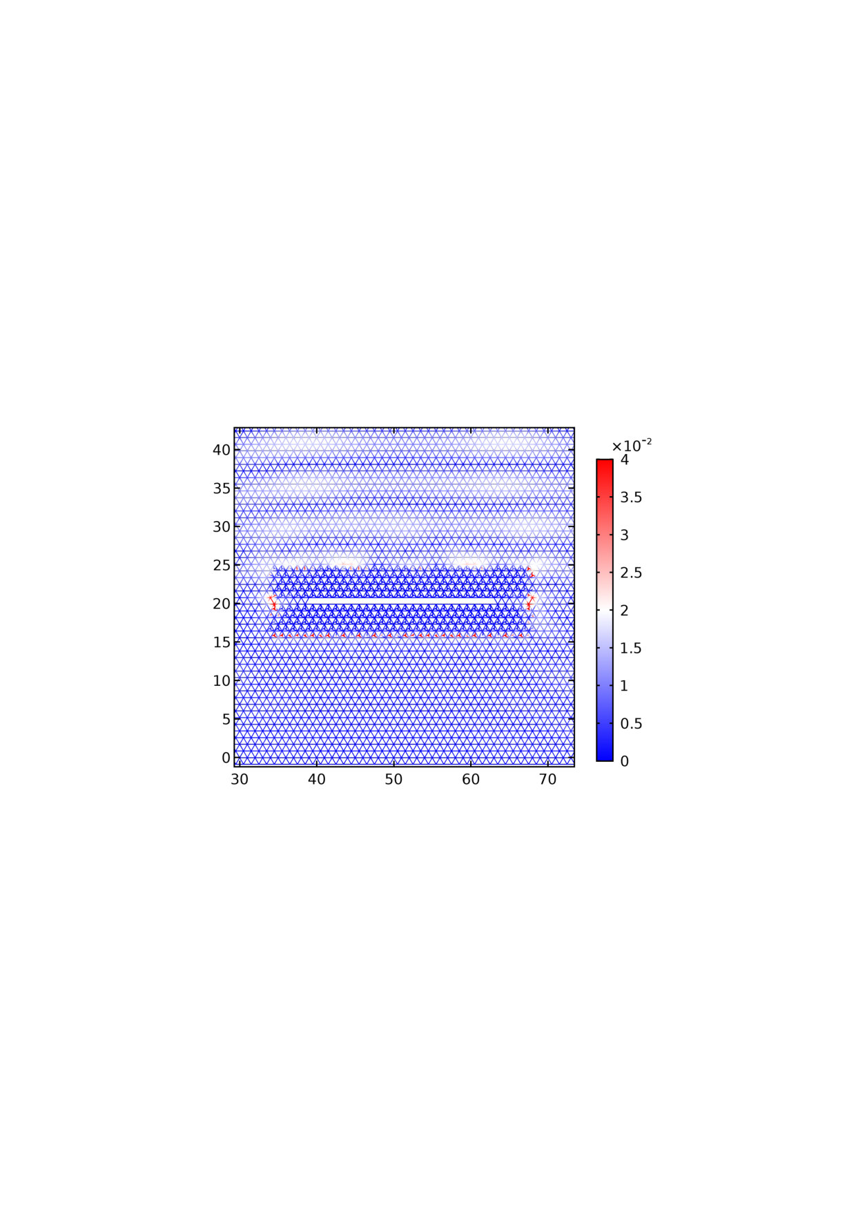 Figure 22