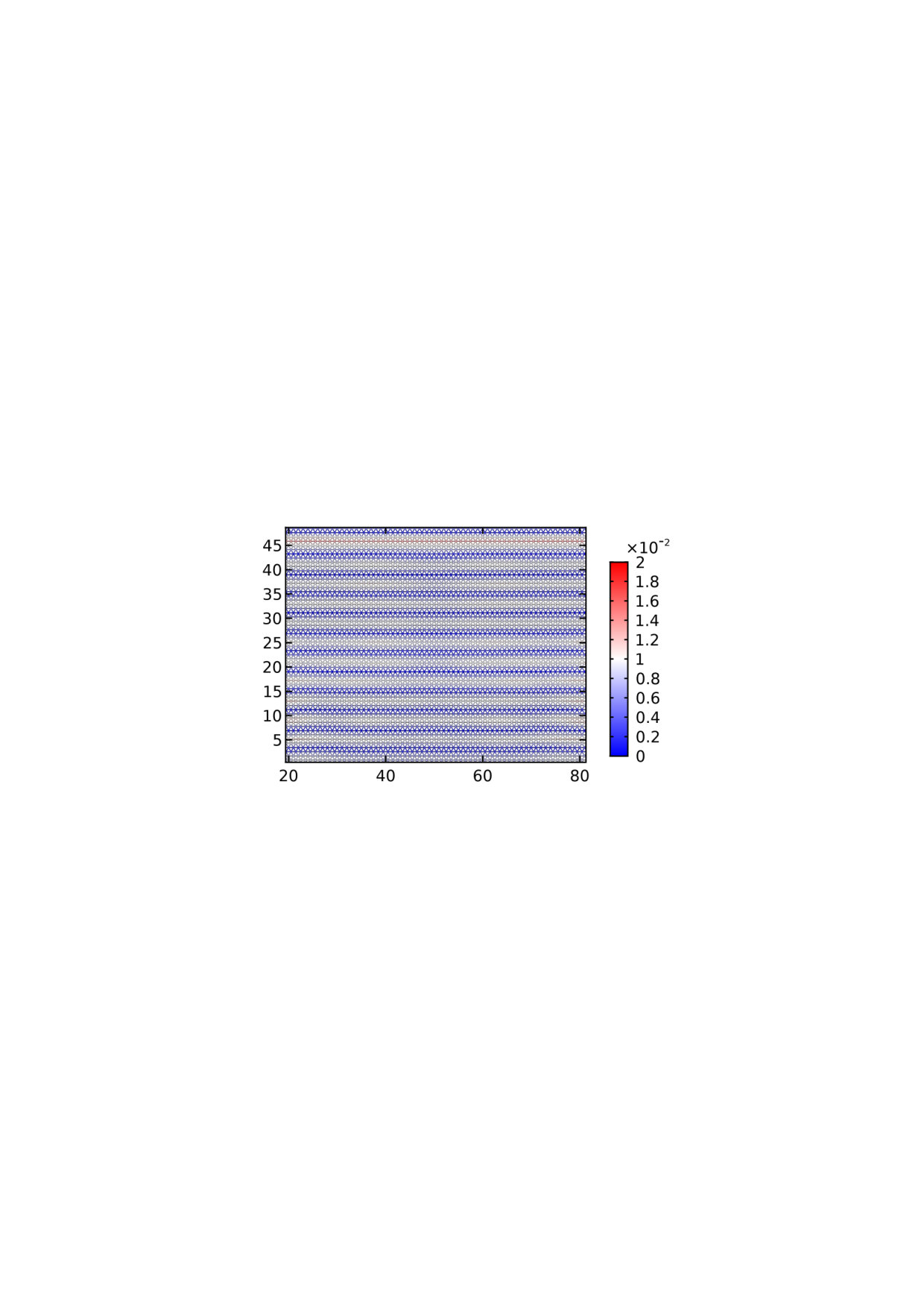 Figure 30