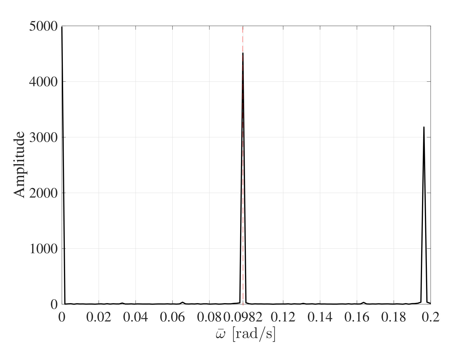 Figure 31