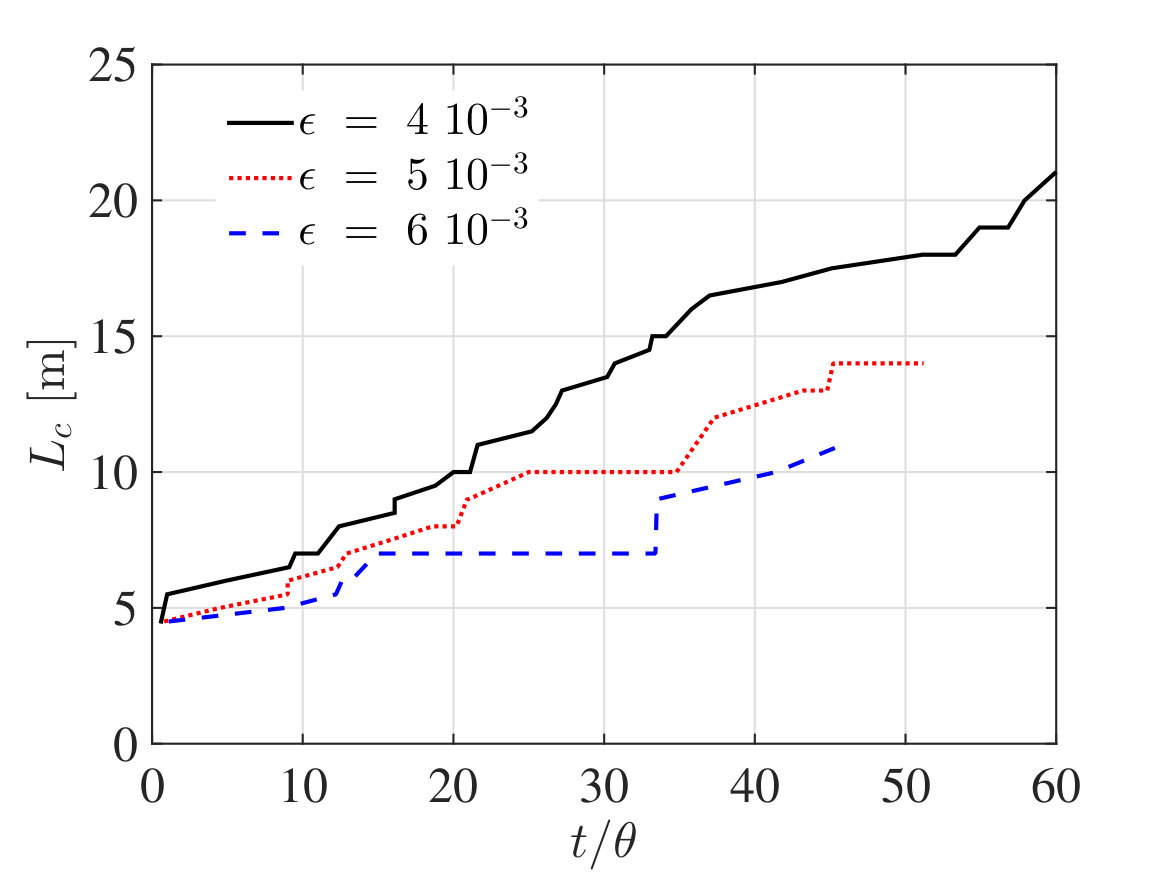 Figure 32
