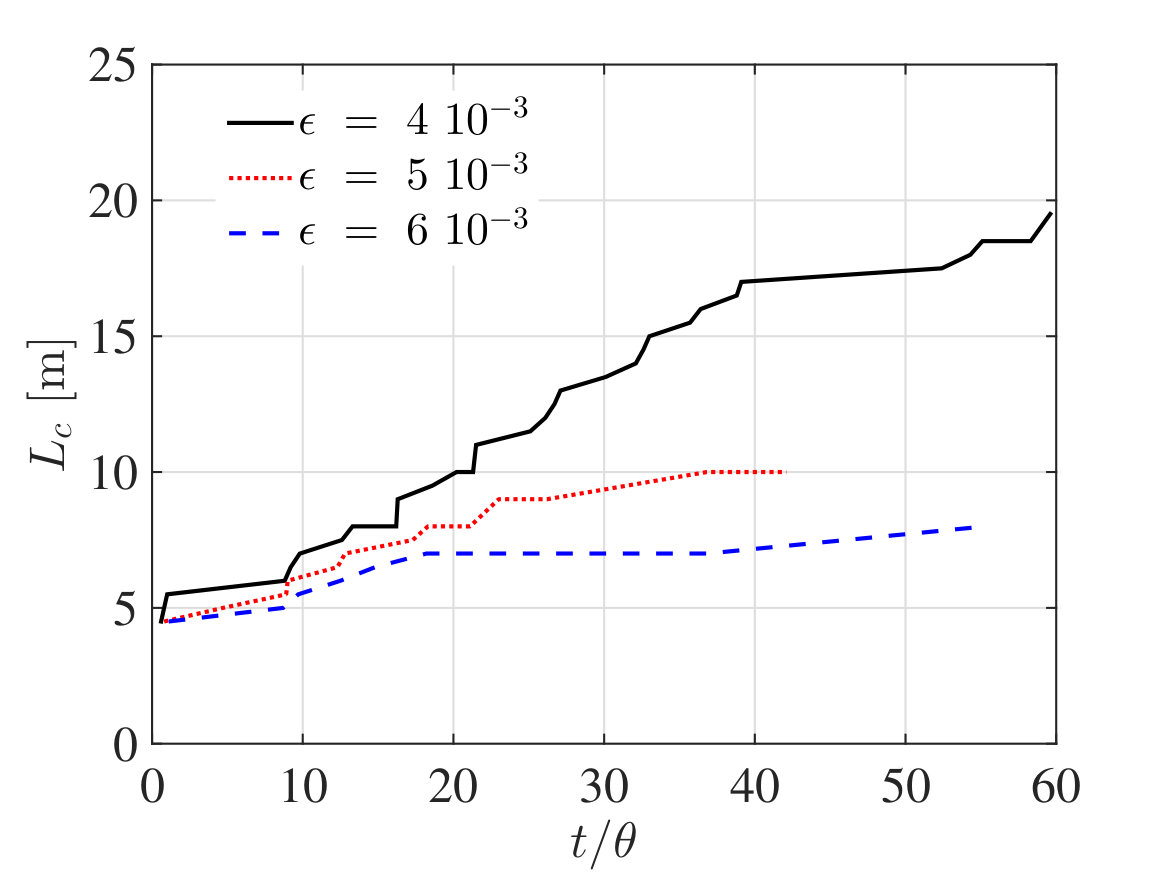 Figure 33