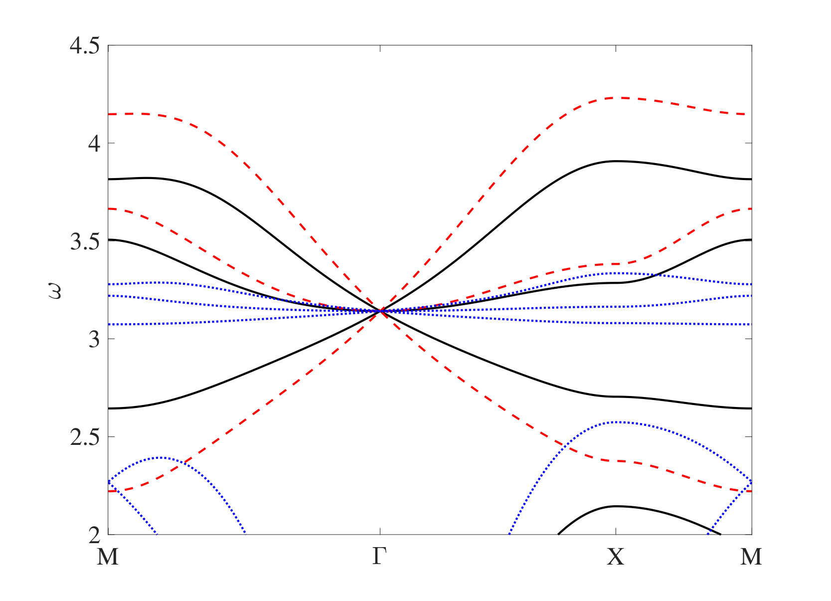 Figure 36