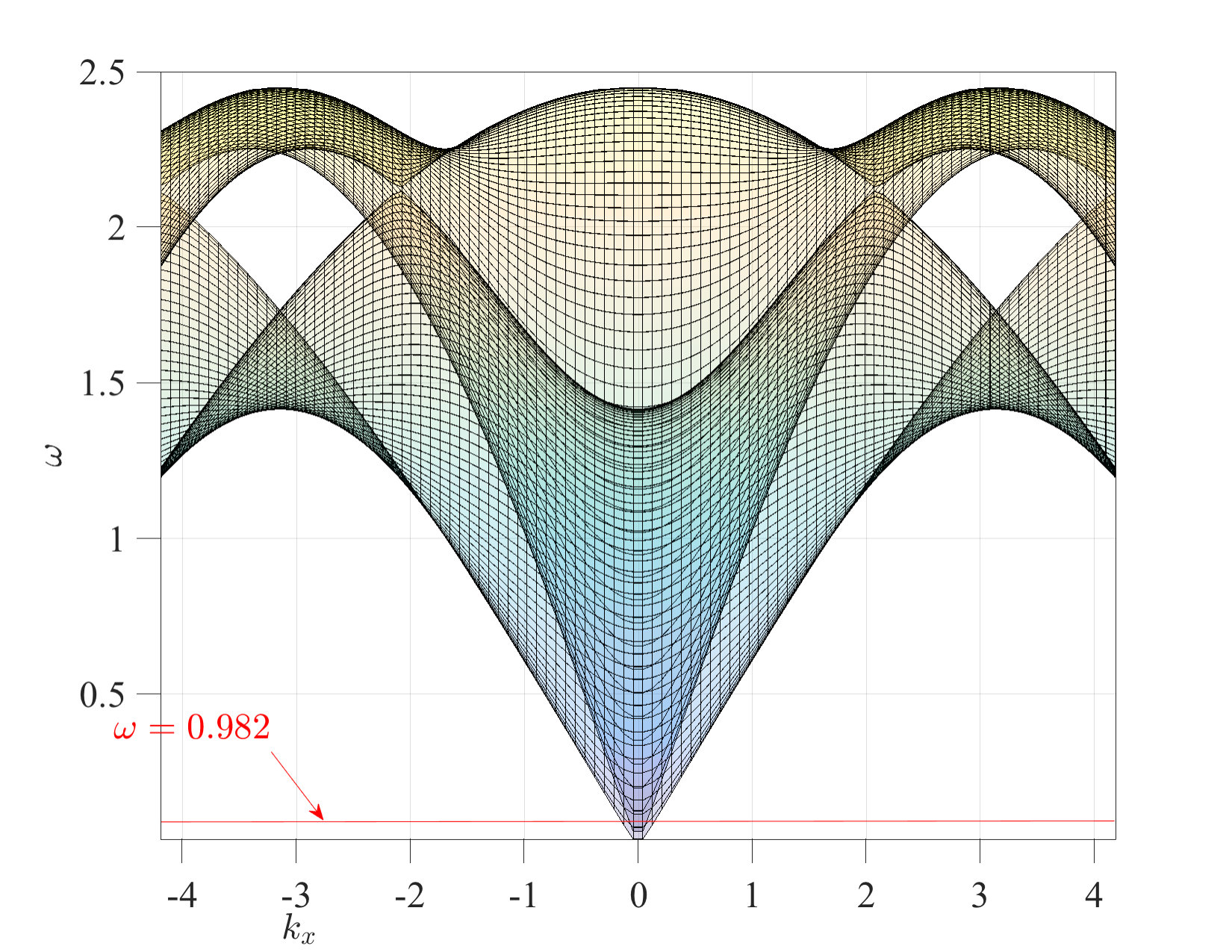 Figure 37