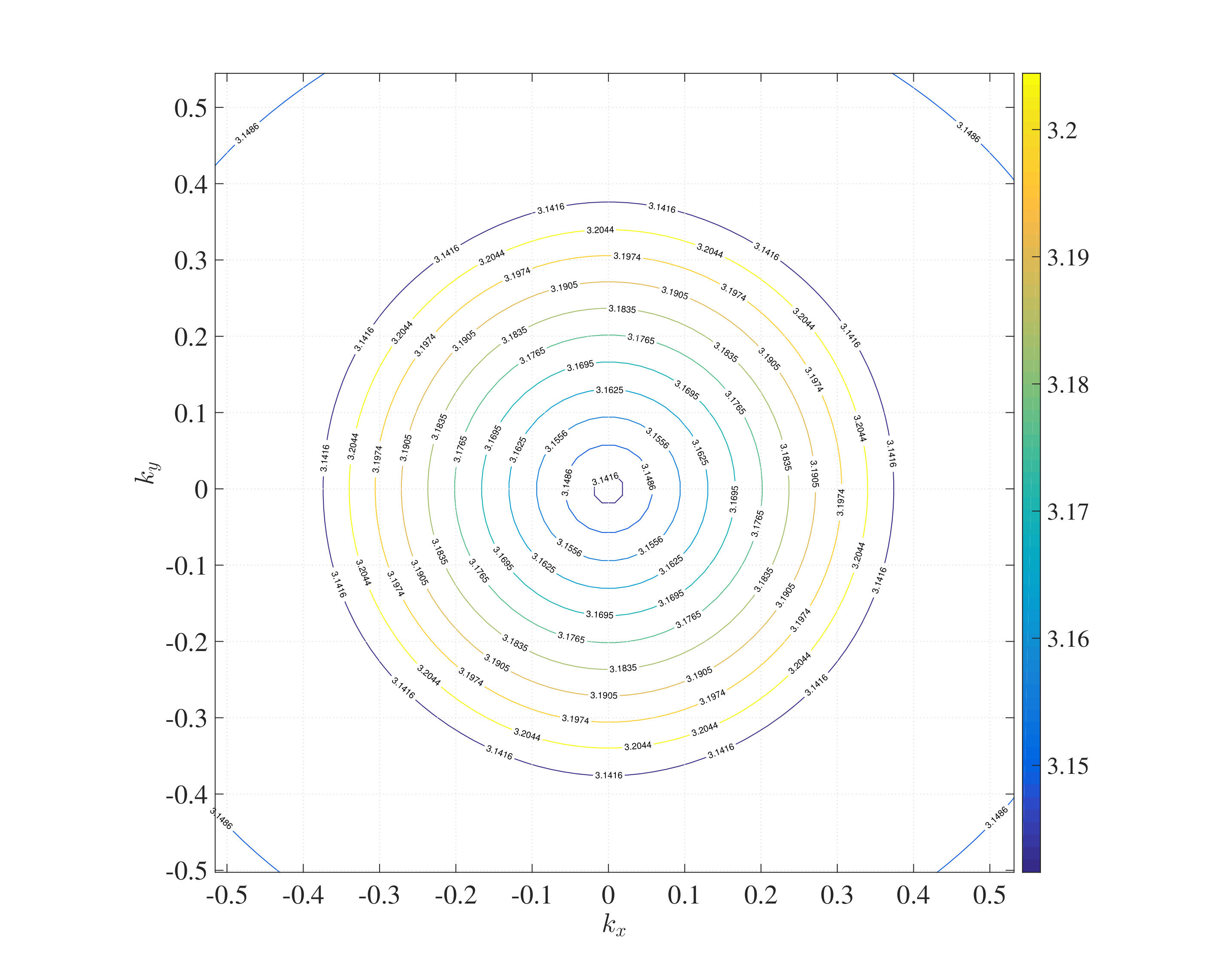 Figure 39