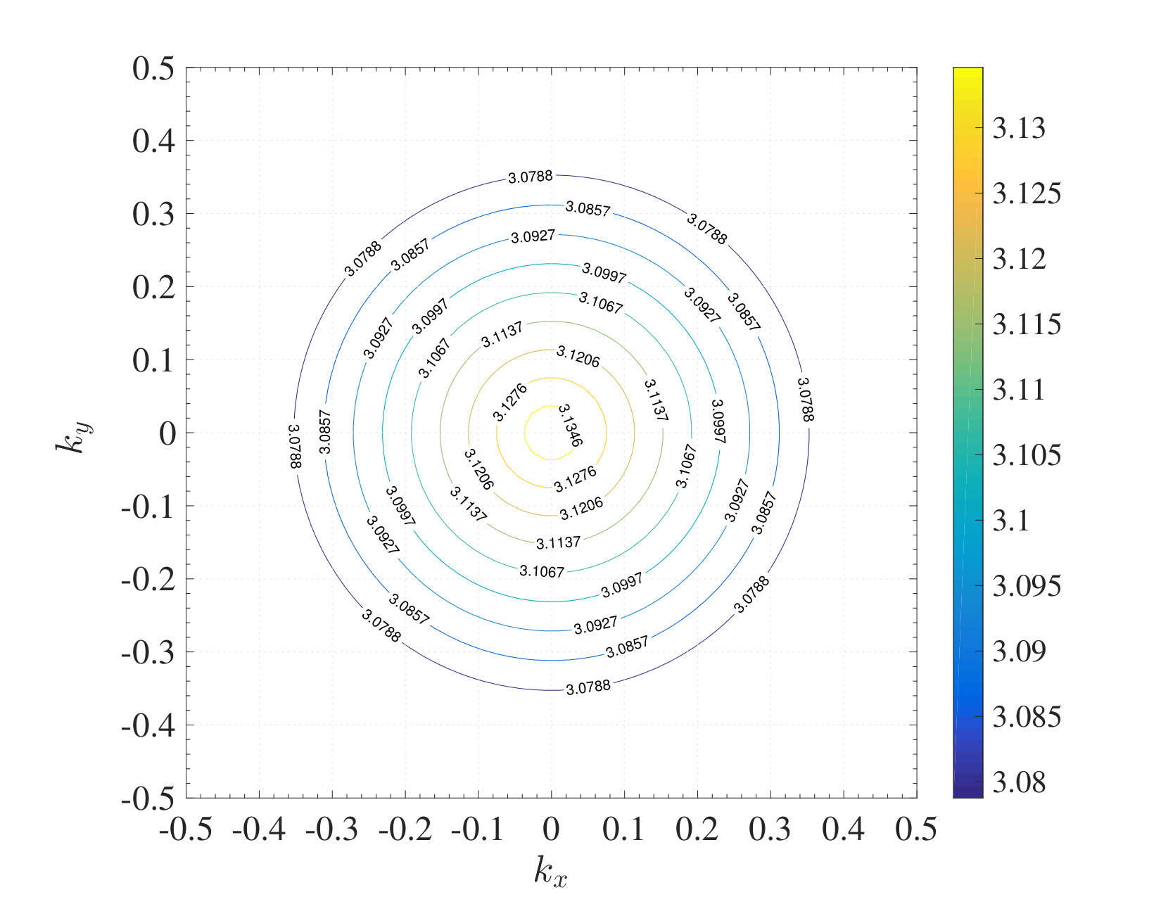 Figure 40