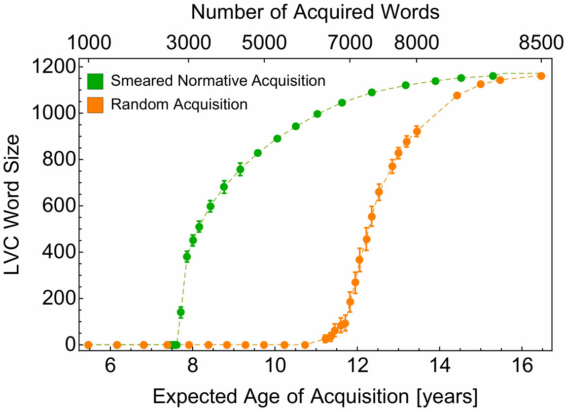 Figure 18