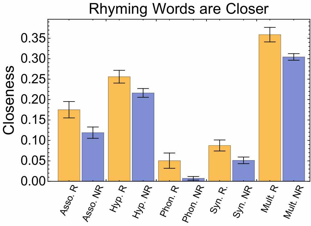 Figure 21